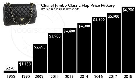 chanel classic bag comparison|chanel bag price original.